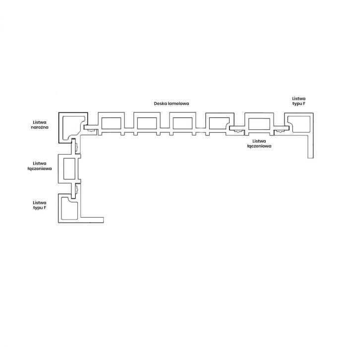 Deska Kompozytowa Lamelowa Premium Ecru – dł. 2,9 m