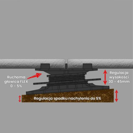 adjustable self leveling tiles pedestal ETP flex 30-45 mm 1