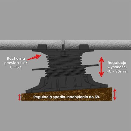 adjustable self leveling tiles pedestal ETP flex 45-80mm 1